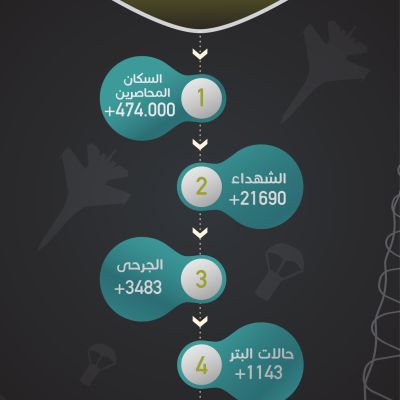 بيانات احصائية لمؤسسة خيرية