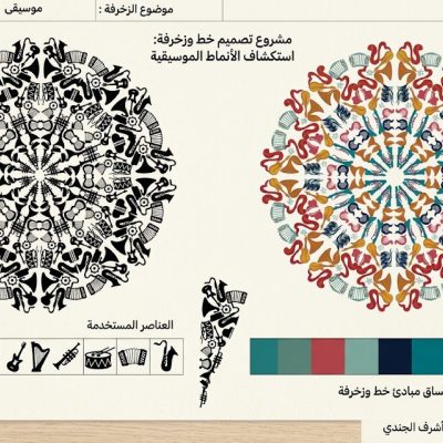 Visual Symphony: Music-Inspired Mandala Design